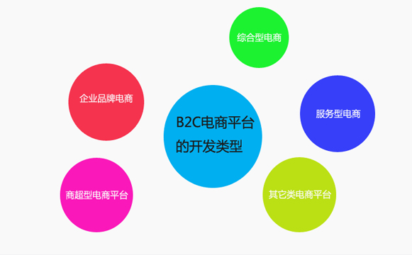 鹿城网站建设